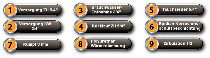 Beschreibung der Tauscheranschlüsse WCWPozWisz 2W